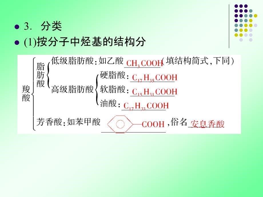 高二化学选修5第3章第三节羧酸酯课件1_第5页