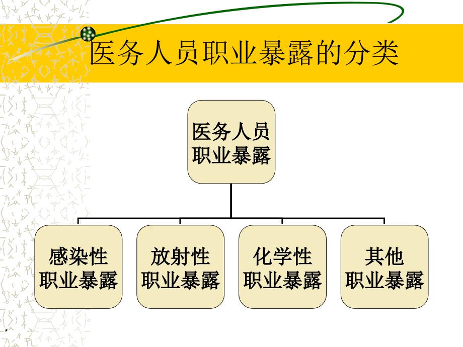 职业暴露的个人防护及处理流程.ppt_第4页