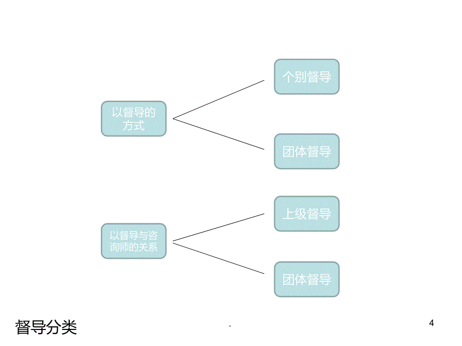 心理案例督导PPT课件.ppt_第4页