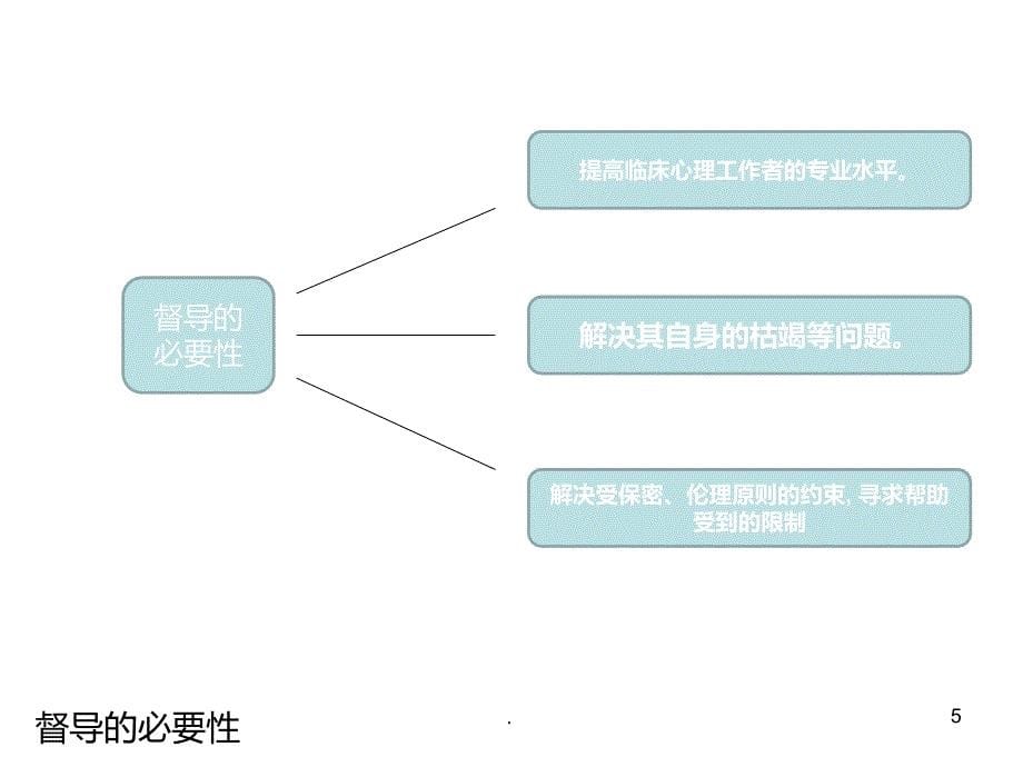 心理案例督导PPT课件.ppt_第5页