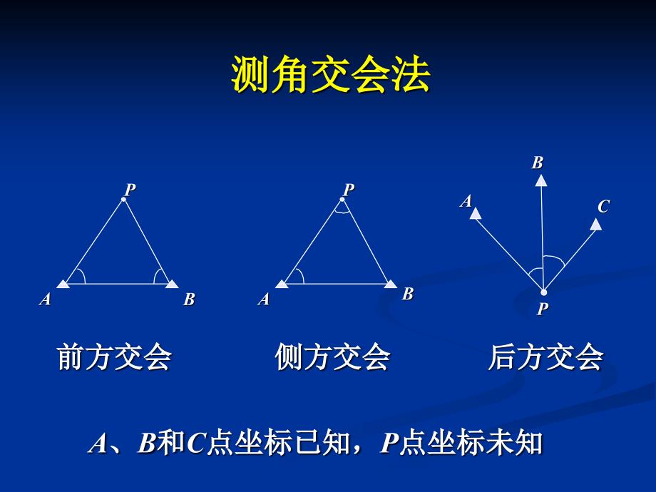 第五章GPS卫星定位基本原理_第3页