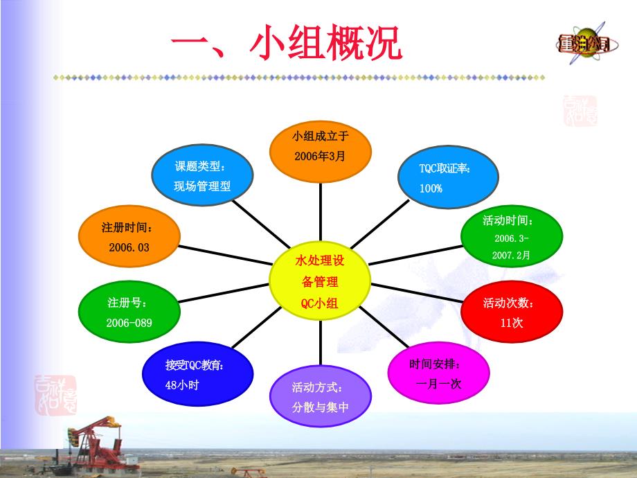 QC成果-降低软化设备树脂漏失量_第4页