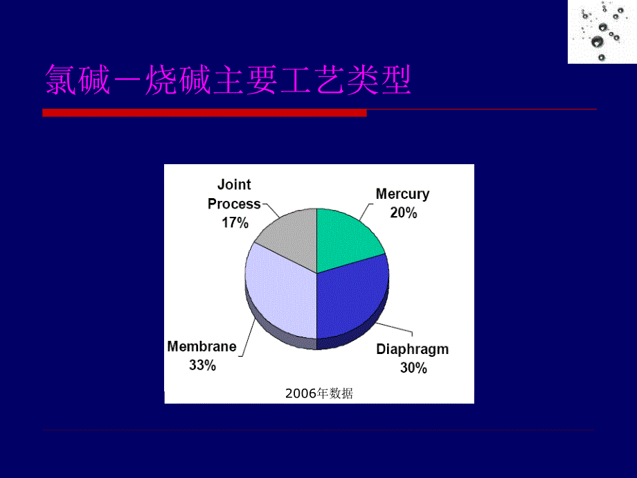 7含汞盐泥的处置与汞污染控制.ppt_第3页