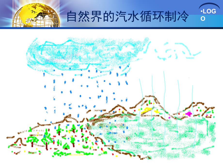 空调制冷及热力学基础.ppt_第4页