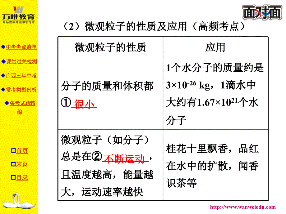 初三化学第三单元复习课件_第3页