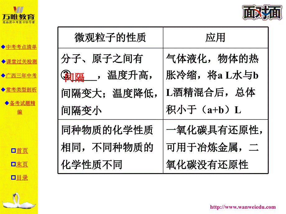 初三化学第三单元复习课件_第4页