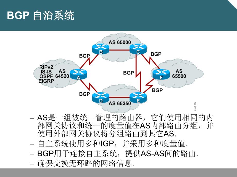 E-配置BGP.ppt_第1页