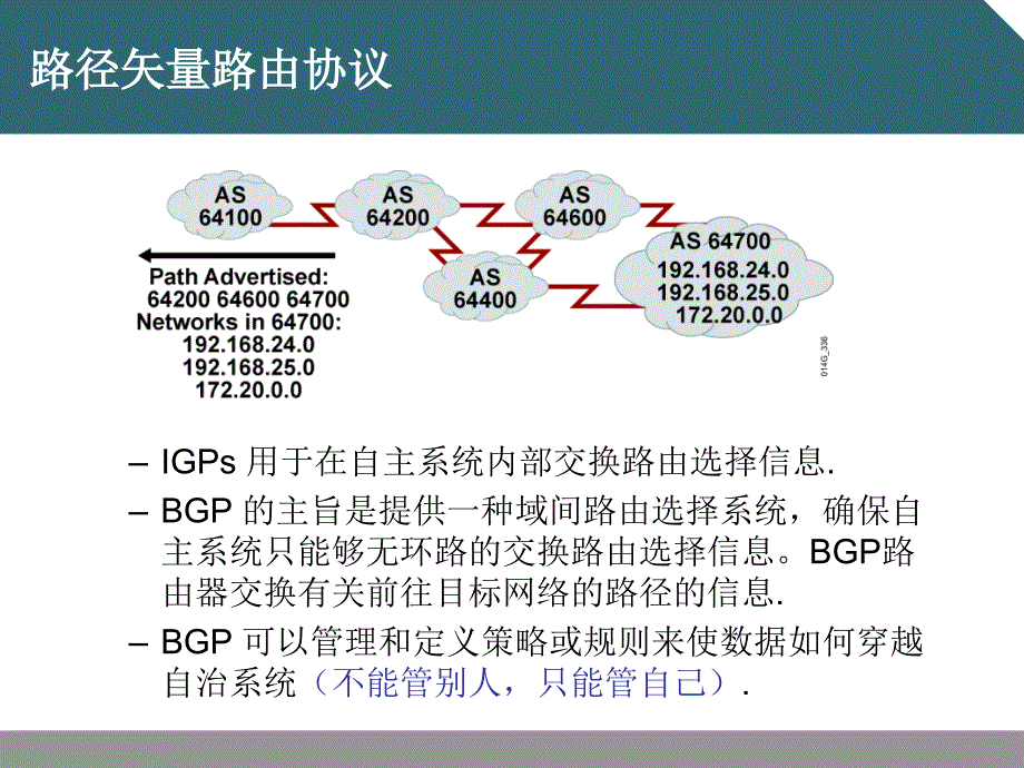 E-配置BGP.ppt_第2页