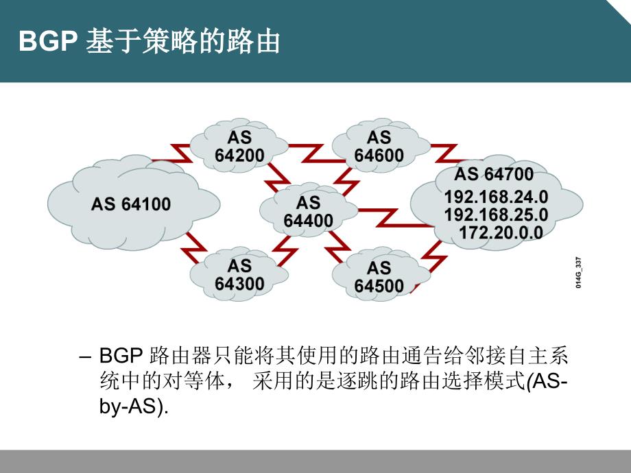 E-配置BGP.ppt_第3页