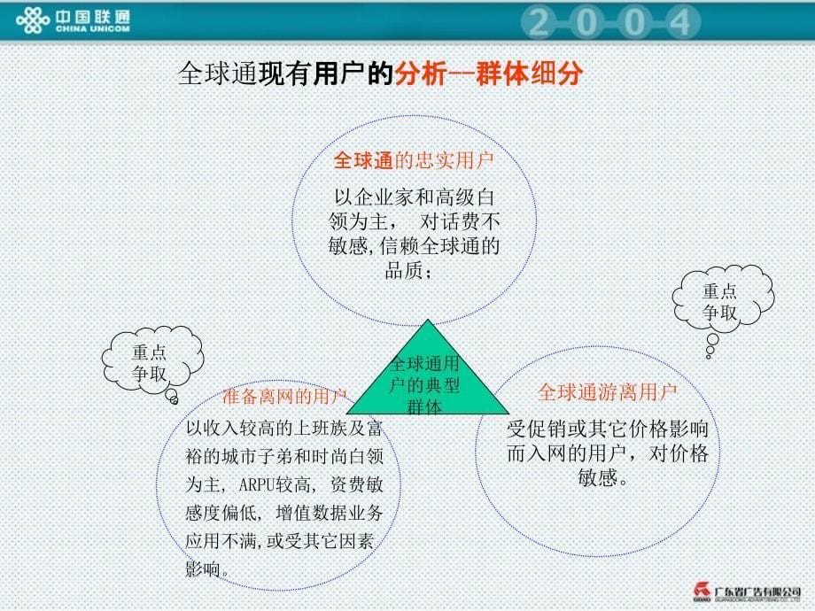 跨越2004新时空下半年整合行销传播策略_第5页