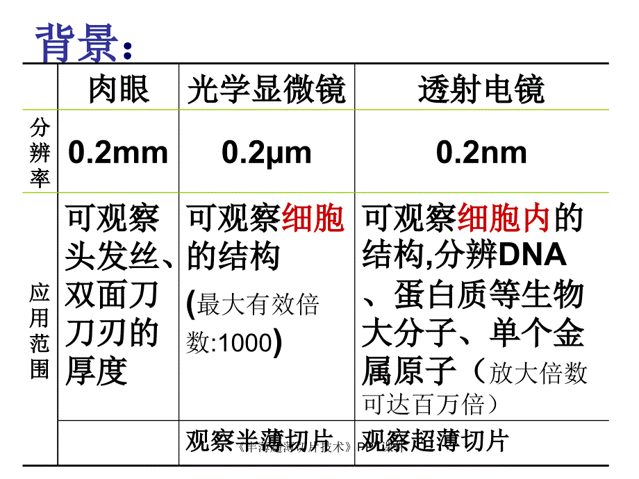 半薄超薄切片技术课件_第2页