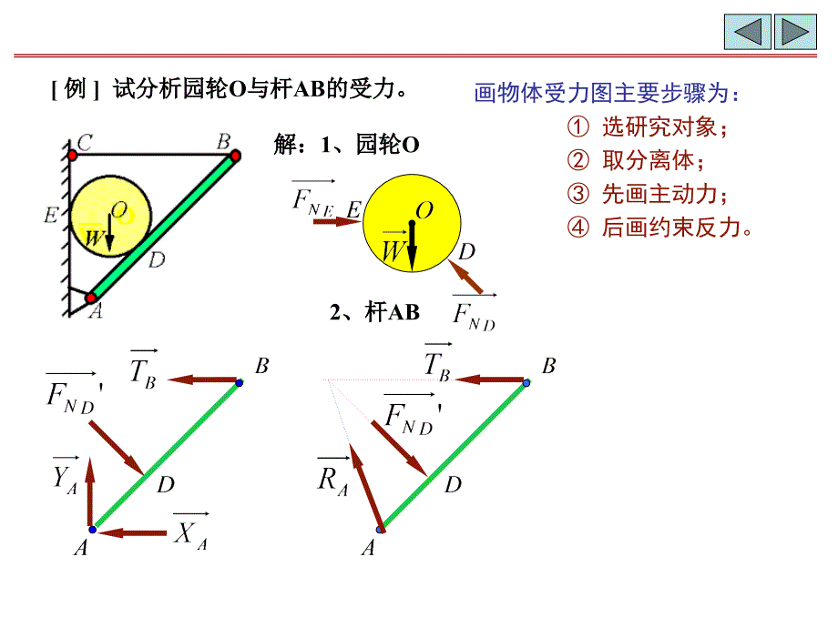 工程力学课件：第二章 任意力系的简化和约束的基本类型2_第4页