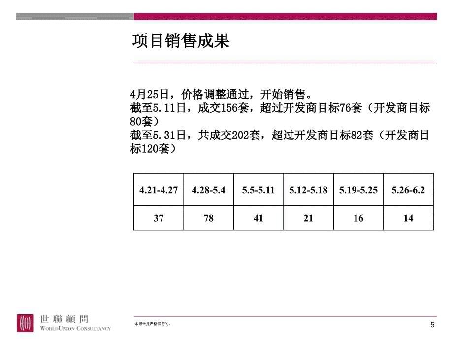 【商业地产PPT】淡市营销案例沉淀东莞风临美丽湾_第5页