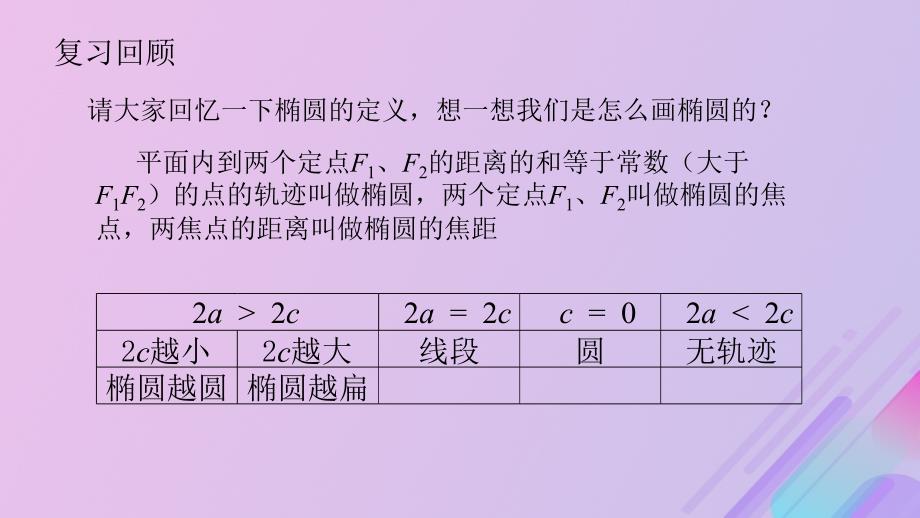 高中数学第二章圆锥曲线与方程2.1.1椭圆及其标准方程课件1新人教B选修11_第4页