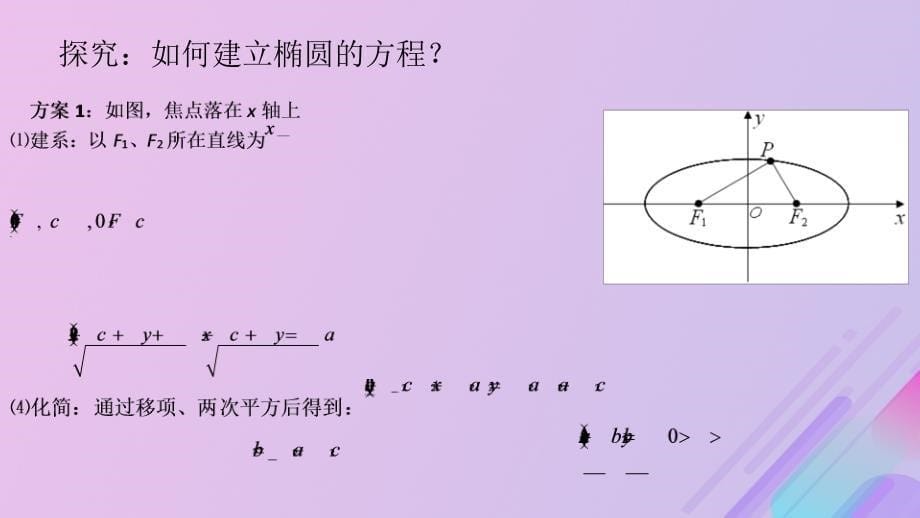 高中数学第二章圆锥曲线与方程2.1.1椭圆及其标准方程课件1新人教B选修11_第5页