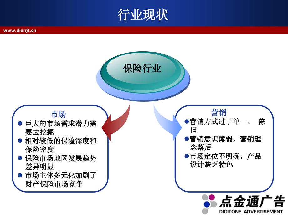 保险行业移动营销方案_第3页