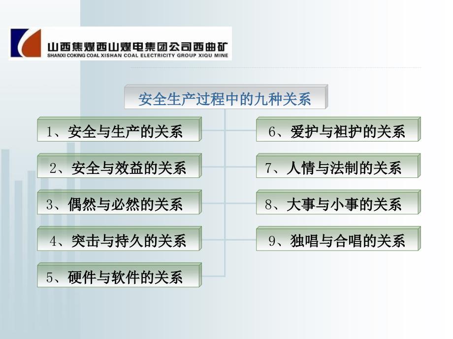 煤矿安全生产过程中的九种关系_第3页