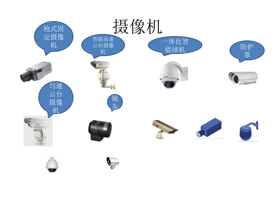 visio监控素材_第1页