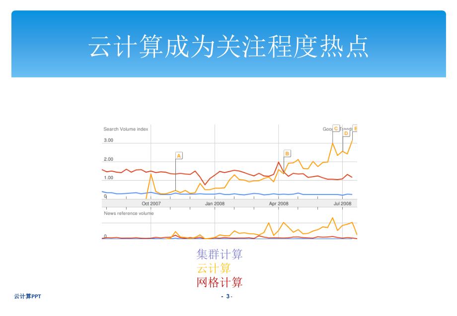 《云计算》实用课件_第2页