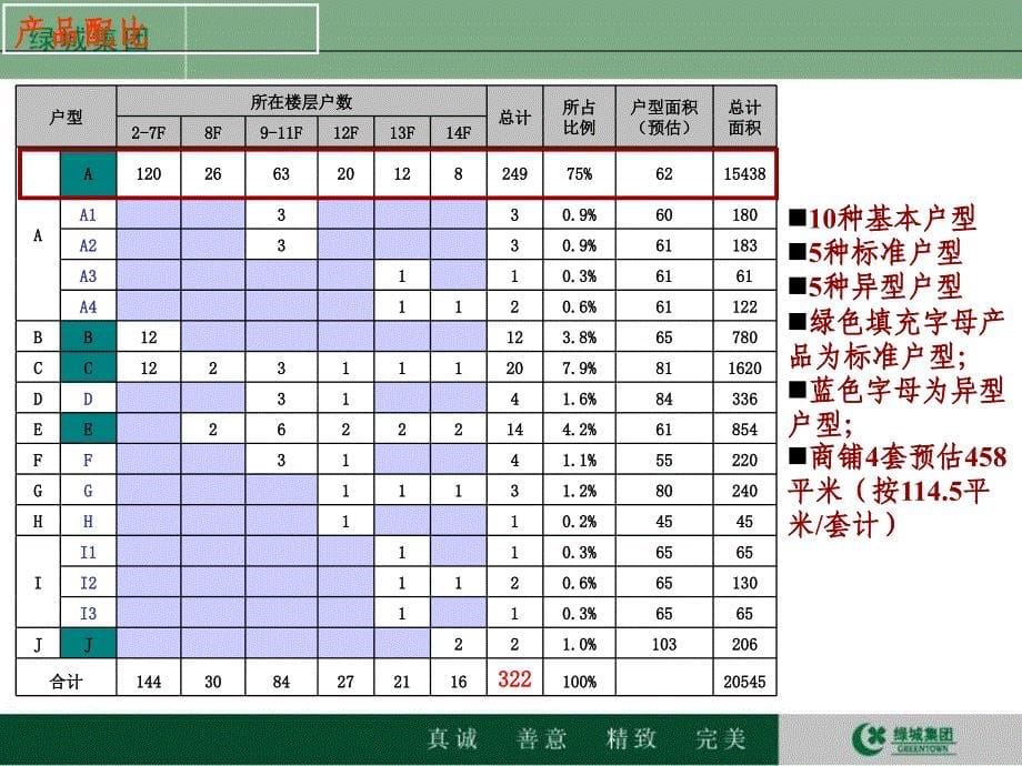 上海市福华苑二期营销提案报告_第5页