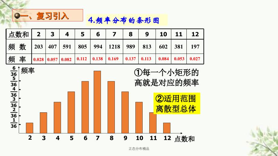 正态分布精品课件_第3页