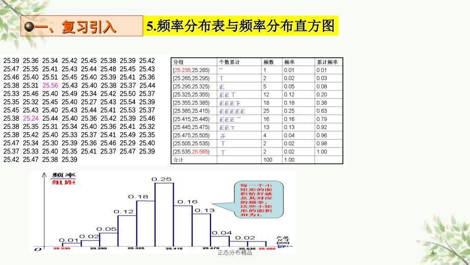 正态分布精品课件_第4页