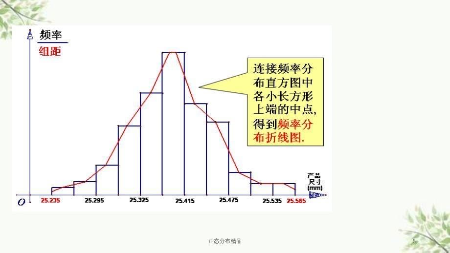 正态分布精品课件_第5页