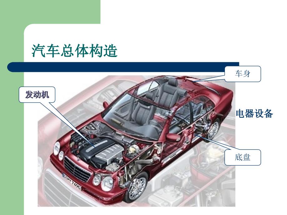 发动机第一章发动机基本知识ppt课件_第3页