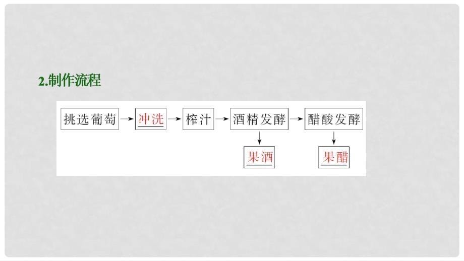 高考生物大一轮复习 第十单元 生物技术实践 第1讲 传统发酵技术的应用课件_第5页