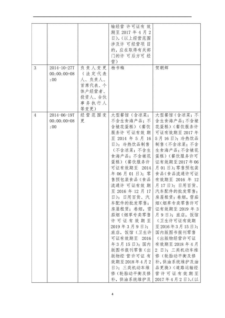 河北国建高速公路投资管理有限公司西兆通服务区介绍企业发展分析报告_第5页