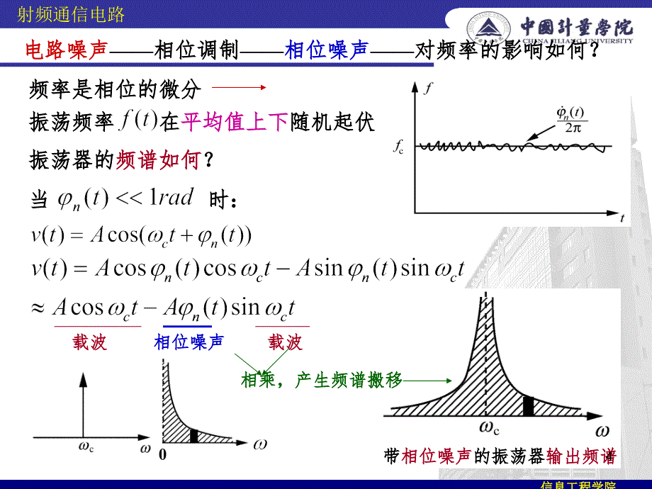 振荡器的频率稳定度(课堂PPT)_第4页