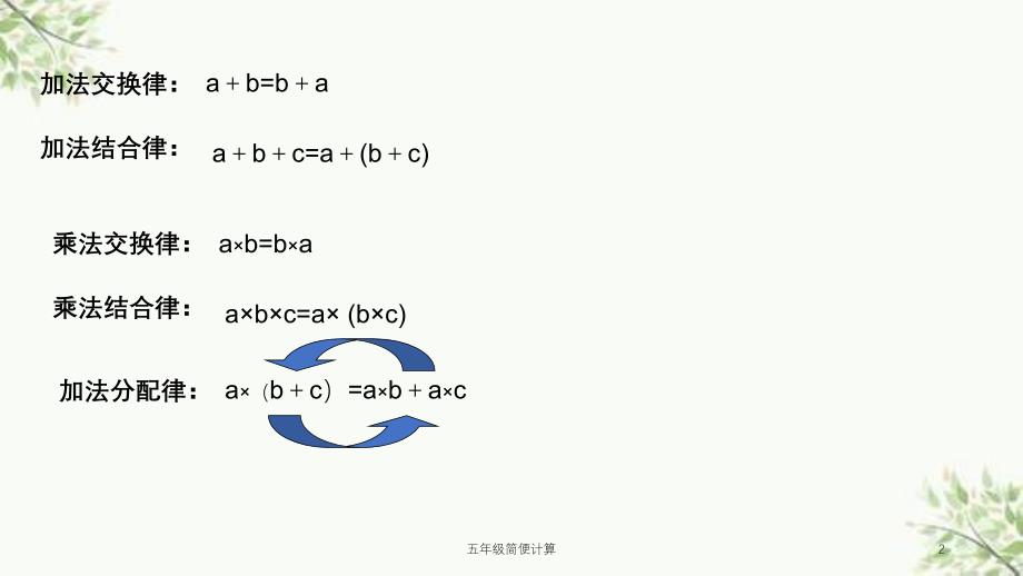 五年级简便计算课件_第2页