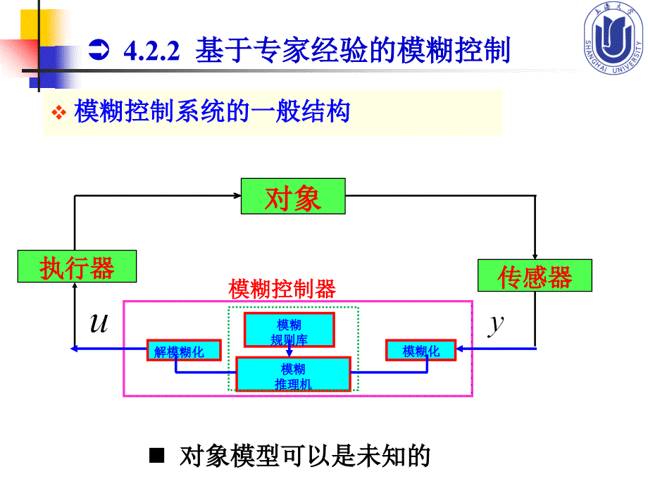 专家控制与基于专家经验的模糊控制_第3页