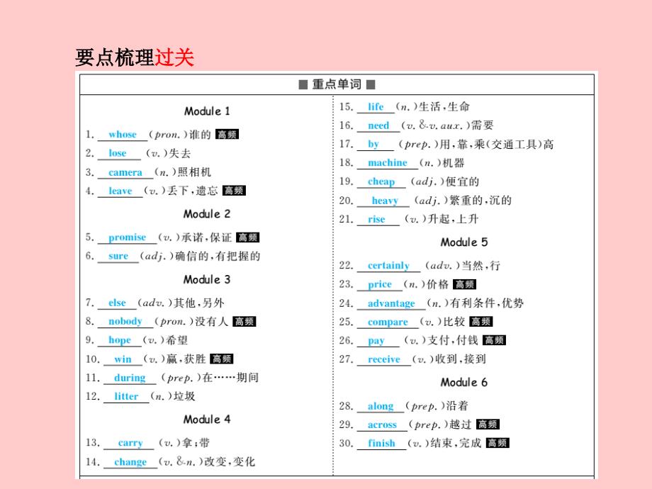 潍坊专版中考英语总复习第一部分系统复习成绩基石七下第3讲Module1RevisionmoduleA课件_第3页