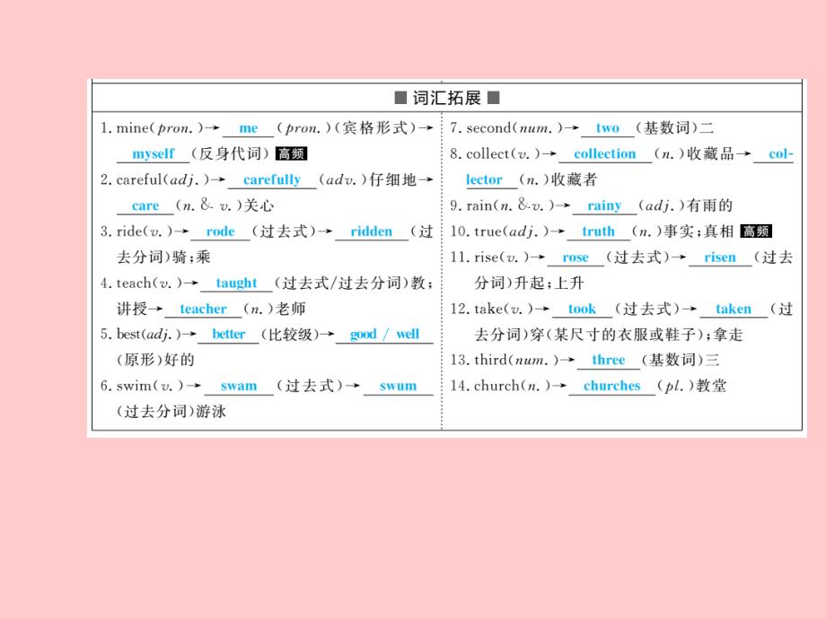 潍坊专版中考英语总复习第一部分系统复习成绩基石七下第3讲Module1RevisionmoduleA课件_第4页