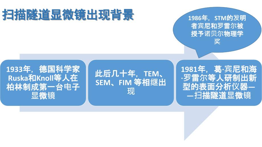 扫描隧道显微镜优质材料_第2页