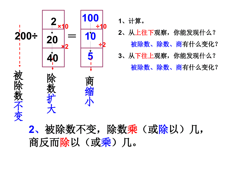 商的变化规律课件_第4页