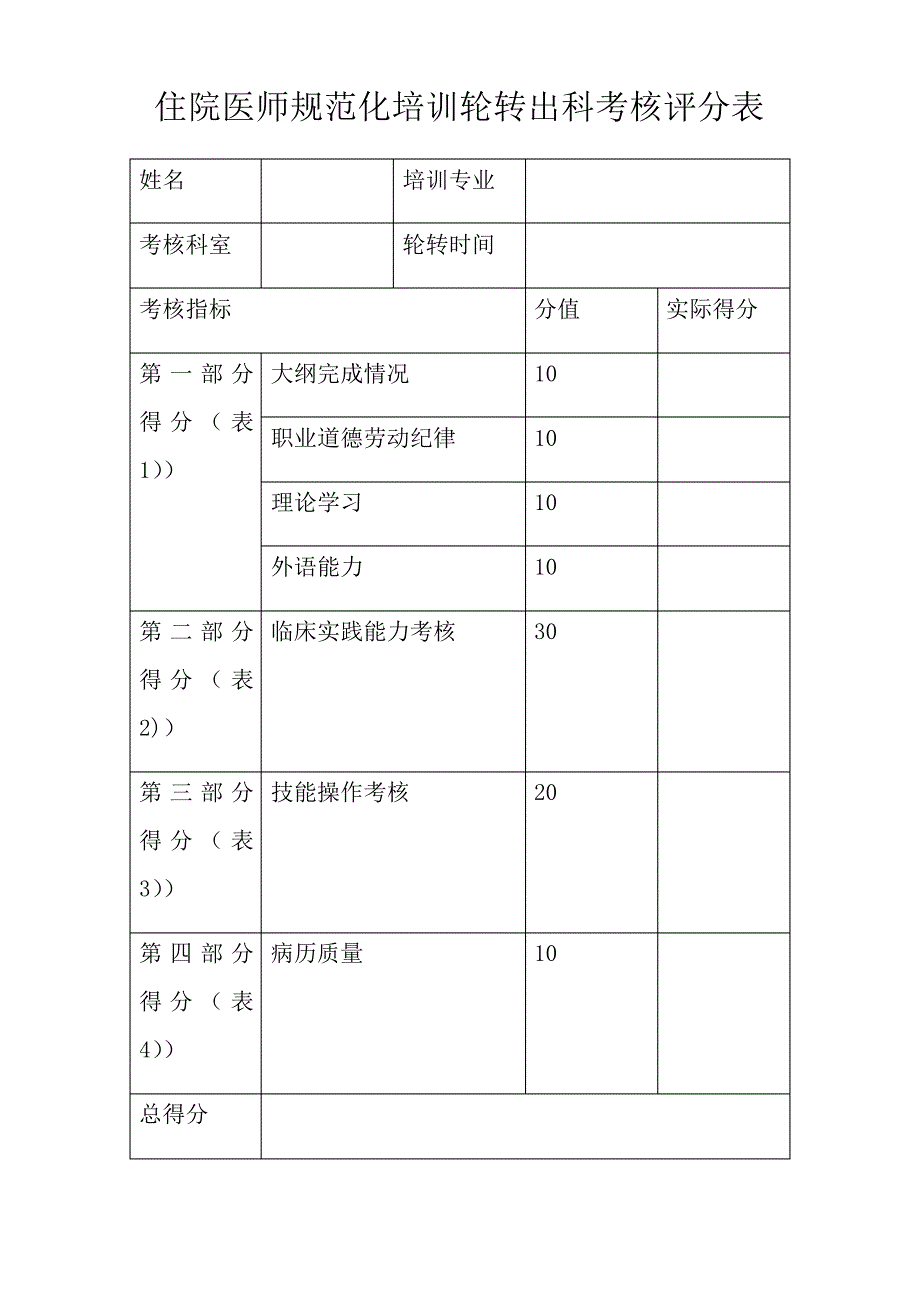 住院医师规范化培训轮转出科考核评分表_第1页