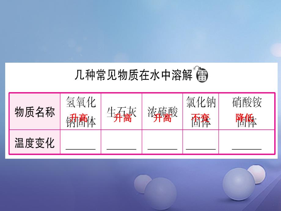 化学总12 溶液_第4页