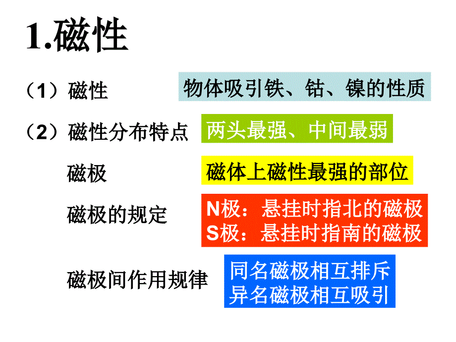 电磁转换概念_第3页