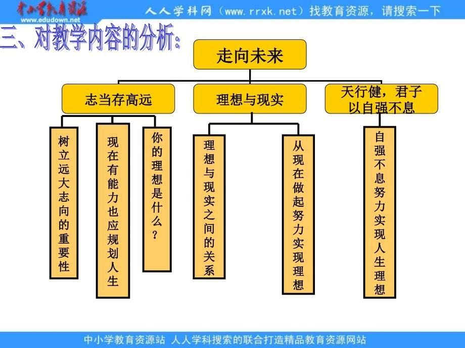 教科版思品九年走向未ppt课件1_第5页