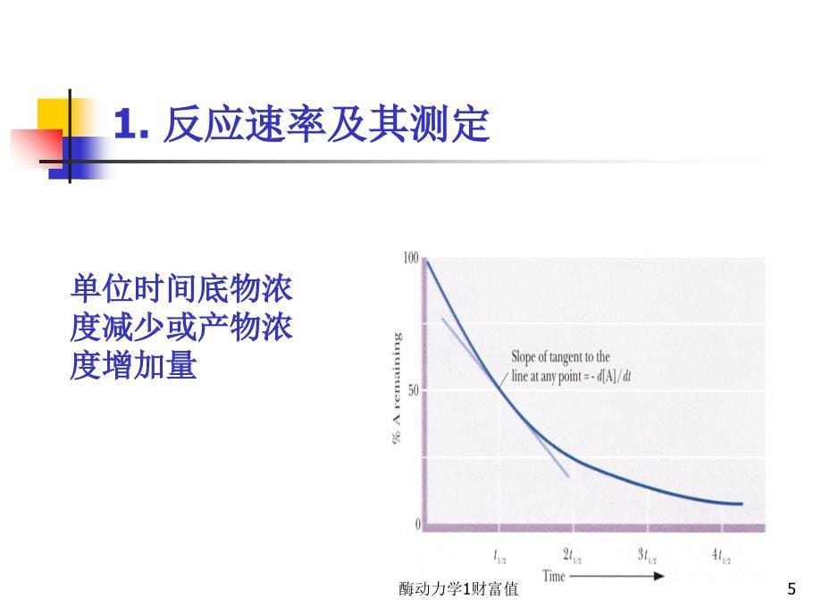 酶动力学1财富值课件_第5页