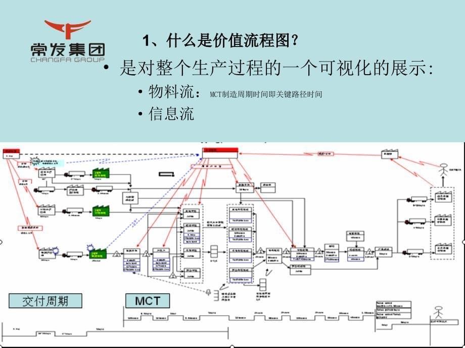 [精选]价值流程图培训_第5页