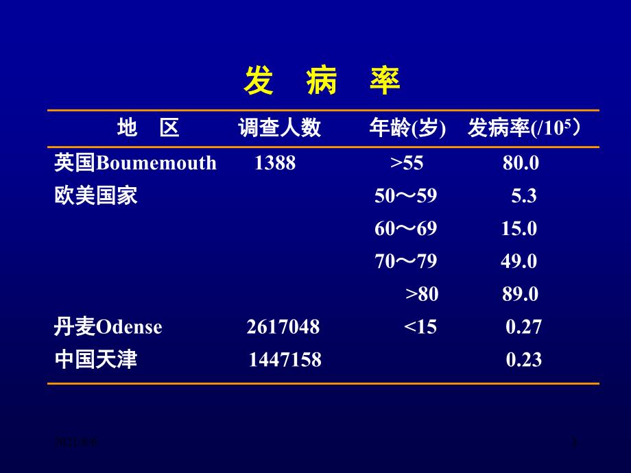 骨髓增生异常综合征(MDS)_第3页