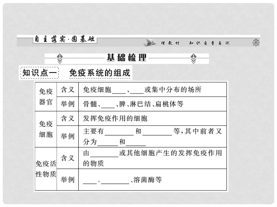 高考生物一轮复习 第1、2章第4课时免疫调节课件 新人教版必修3_第2页