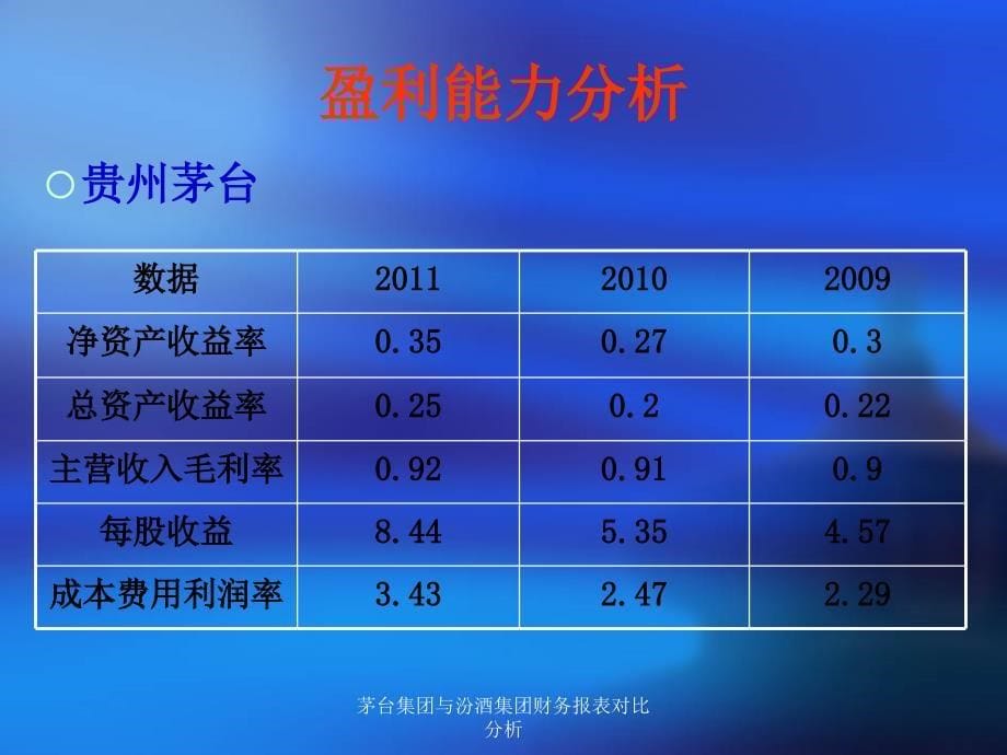 茅台集团与汾酒集团财务报表对比分析课件_第5页