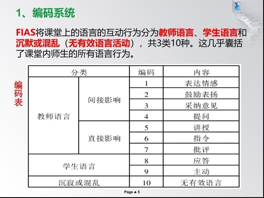 弗朗德斯互动分析系统_第5页