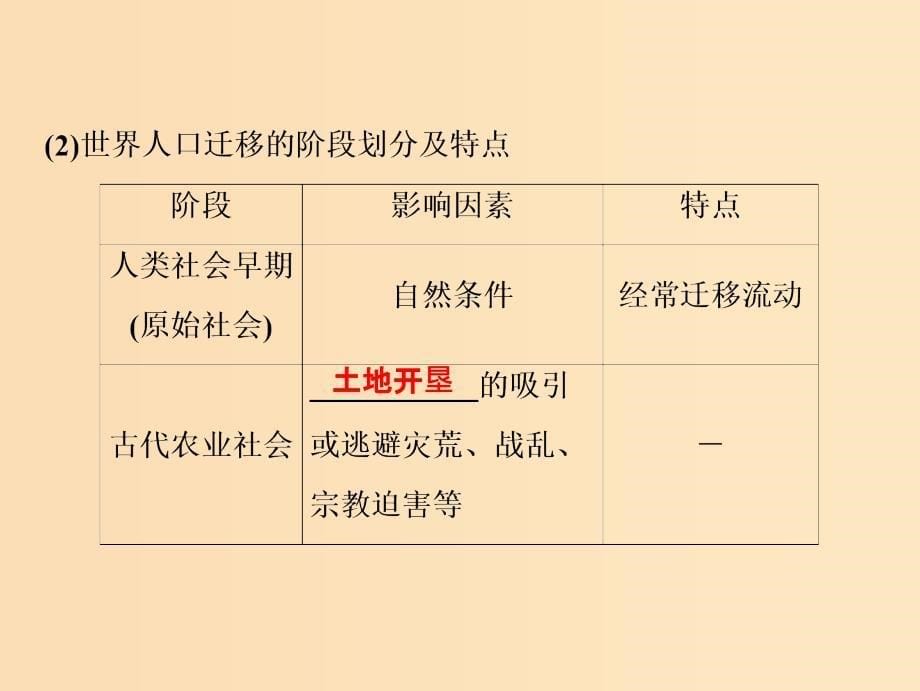 2019版高考地理一轮复习 第二部分 人文地理 第五单元 人口与地理环境 第二讲 人口迁移课件 鲁教版.ppt_第5页