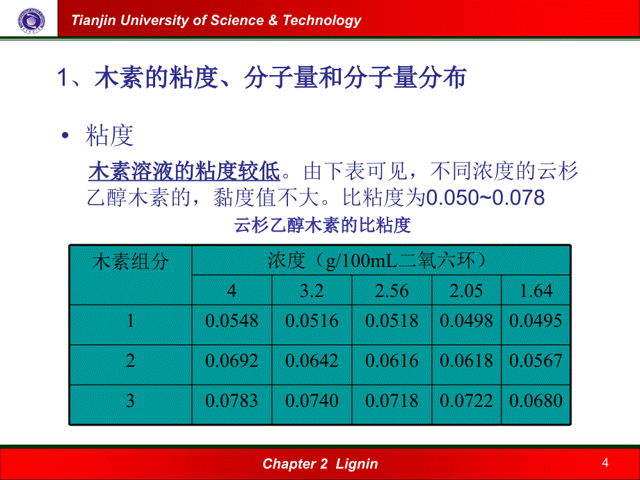 《木素的物理性质》PPT课件.ppt_第4页