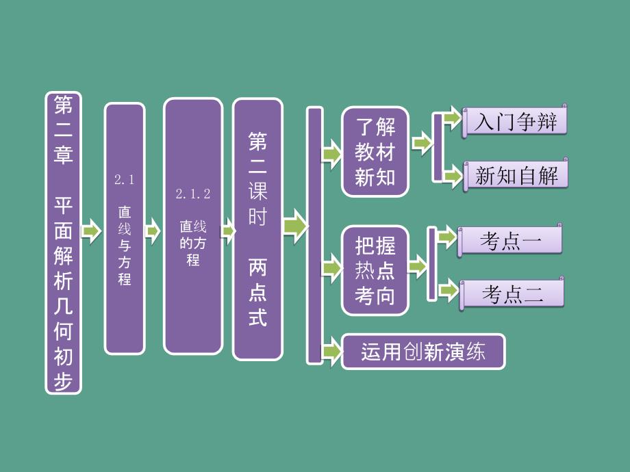 第二章2.1.2第二课时两点式ppt课件_第1页